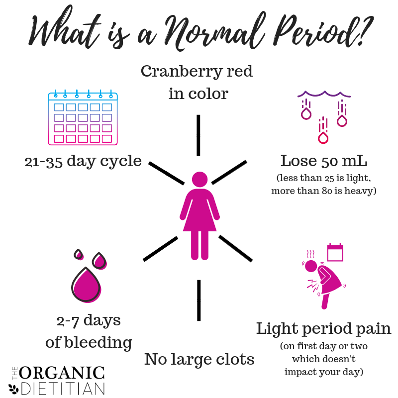 What Is A Normal Period Better Understanding Your Cycle The Organic 