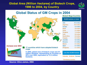 GMO crop locations