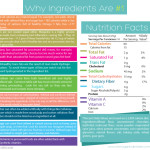 Nutrition Label Info Graphic