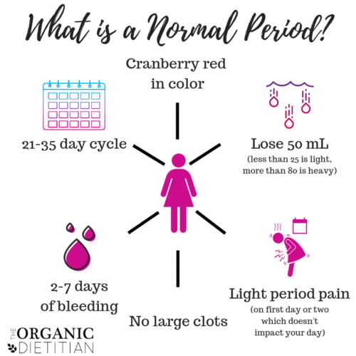 What is a Normal Period? Better Understanding Your Cycle - The Organic ...