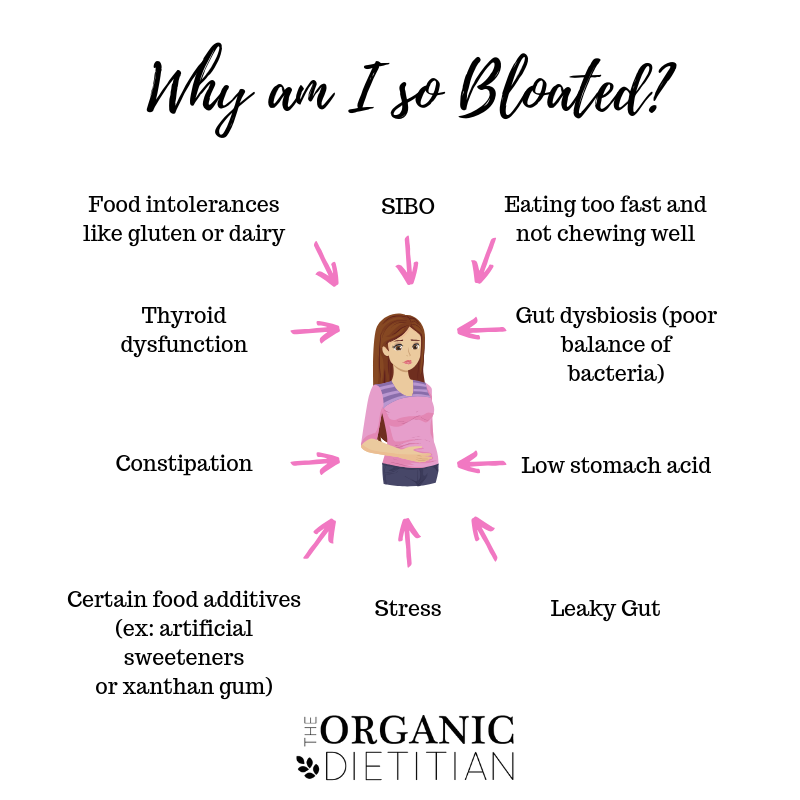 https://theorganicdietitian.com/wp-content/uploads/2020/08/Why-an-I-so-bloated-1.png