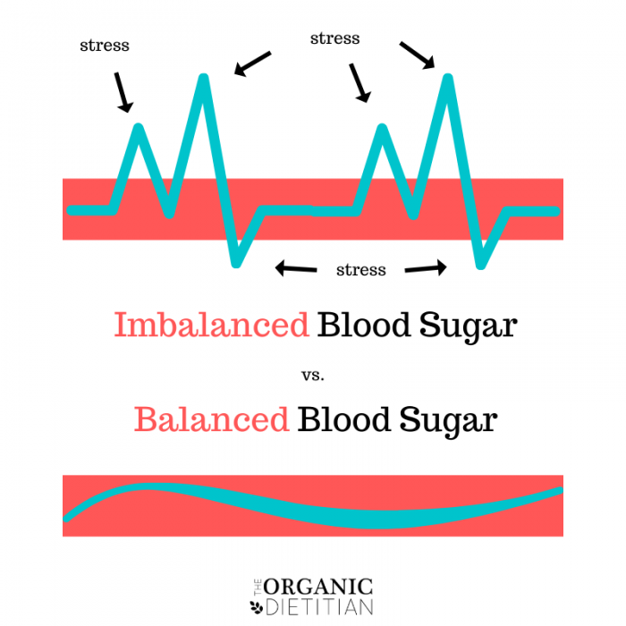 How Blood Sugar Impacts Hormones + How to Start Restoring Balance - The