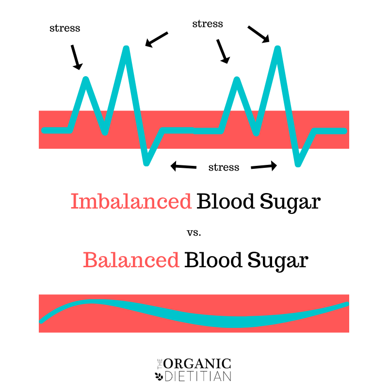 Blood sugar control for hormone balance