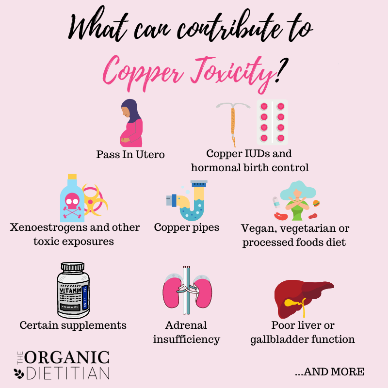 The Complete Guide To Copper Toxicity The Organic Dietitian