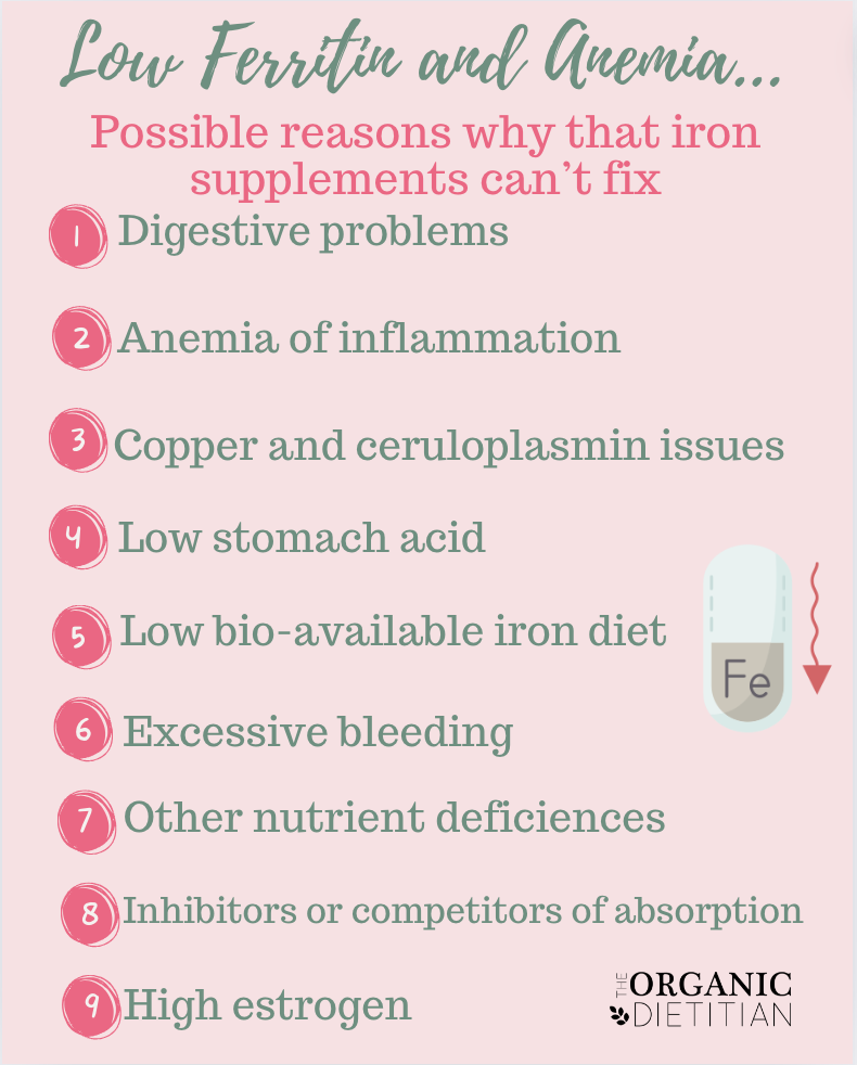 Is It Really Anemia? Root Causes of Iron Issues - The Organic Dietitian